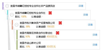 宜昌市曉曦紅柑桔專業合作社農產品便民店在桂林 新鮮直達，服務惠民